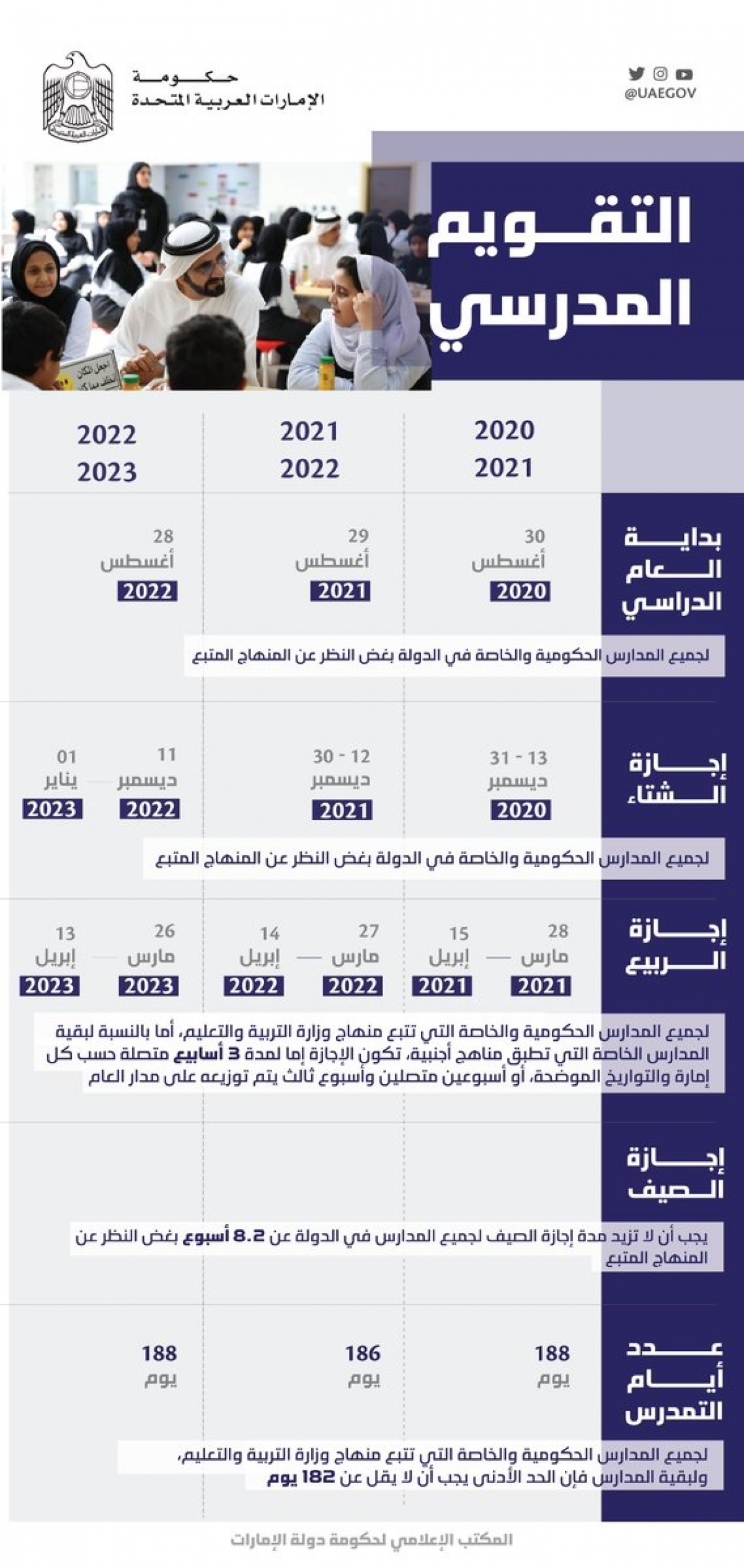المجلس الوزاري للتنمية يعتمد التقويم المدرسي للمدارس الحكومية والخاصة في الإمارات للثلاث أعوام القادمة