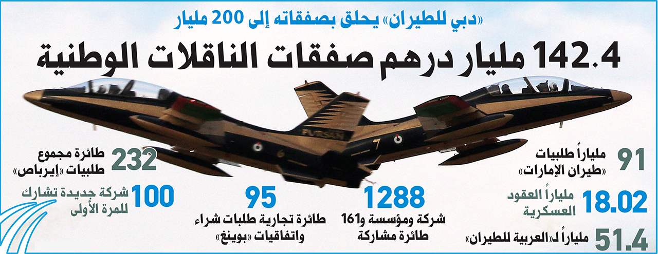 200 مليار درهم صفقات «دبي للطيران» الرسمية